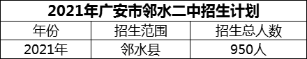 2024年廣安市鄰水二中招生計(jì)劃是多少？