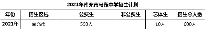 2024年南充市馬鞍中學(xué)招生計(jì)劃是多少？