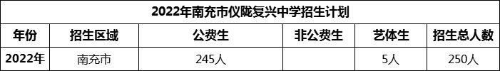 2024年南充市儀隴復(fù)興中學(xué)招生計(jì)劃是多少？
