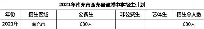 2024年南充市西充縣晉城中學(xué)招生計劃是多少？