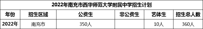 2024年南充市西華師范大學(xué)附屬中學(xué)招生計(jì)劃是多少？