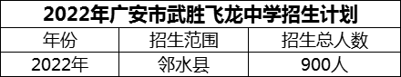 2024年廣安市武勝飛龍中學(xué)招生計(jì)劃是多少？