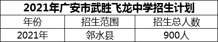 2024年廣安市武勝飛龍中學(xué)招生計(jì)劃是多少？