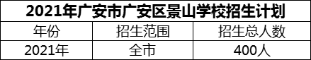 2024年廣安市廣安區(qū)景山學校招生計劃是多少？
