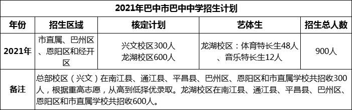 2024年巴中市巴中中學(xué)招生計(jì)劃是多少？