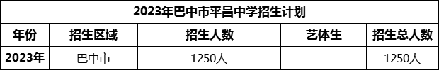 2024年巴中市平昌中學招生計劃是多少？