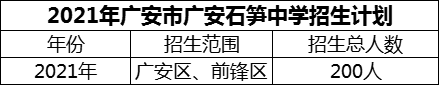 2024年廣安市廣安石筍中學(xué)招生計(jì)劃是多少？