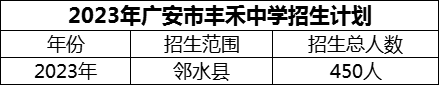 2024年廣安市豐禾中學招生計劃是多少？