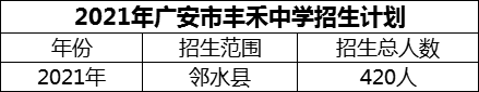 2024年廣安市豐禾中學招生計劃是多少？