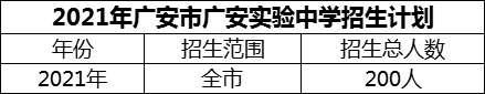 2024年廣安市廣安實驗中學招生計劃是多少？