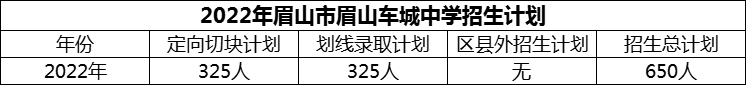 2024年眉山市眉山車城中學招生計劃是多少？
