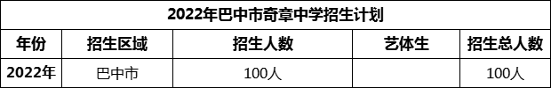2024年巴中市奇章中學招生計劃是多少？