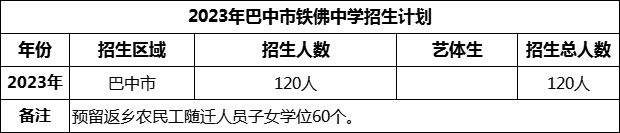 2024年巴中市鐵佛中學(xué)招生計(jì)劃是多少？
