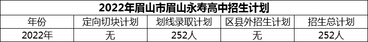 2024年眉山市眉山永壽高中招生計(jì)劃是多少？