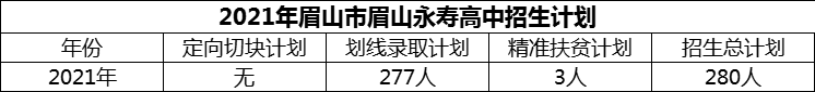 2024年眉山市眉山永壽高中招生計(jì)劃是多少？