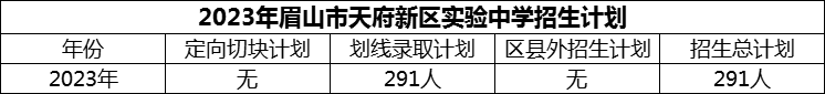 2024年眉山市天府新區(qū)實驗中學(xué)招生計劃是多少？