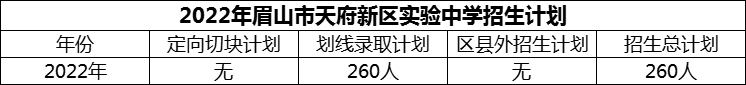 2024年眉山市天府新區(qū)實驗中學(xué)招生計劃是多少？