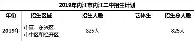 2024年內(nèi)江市內(nèi)江一中招生計(jì)劃是多少？