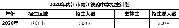 2024年內(nèi)江市內(nèi)江鐵路中學(xué)招生計(jì)劃是多少？