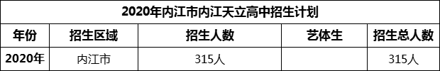 2024年內(nèi)江市內(nèi)江天立高中招生計劃是多少？