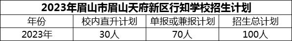 2024年眉山市眉山天府新區(qū)行知學(xué)校招生計劃是多少？
