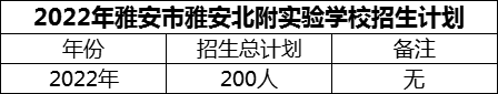 2024年雅安市雅安北附實驗學校招生計劃是多少？