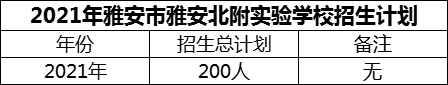2024年雅安市雅安北附實驗學校招生計劃是多少？