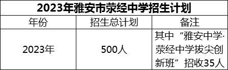 2024年雅安市滎經(jīng)中學(xué)招生計(jì)劃是多少？