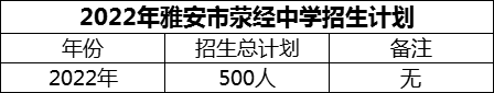 2024年雅安市滎經(jīng)中學(xué)招生計(jì)劃是多少？