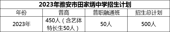 2024年雅安市雅安市田家炳中學(xué)招生計劃是多少？