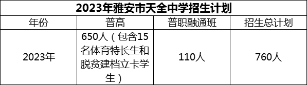 2024年雅安市天全中學(xué)招生計(jì)劃是多少？