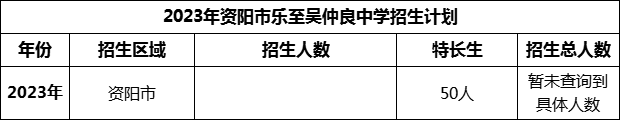 2024年資陽(yáng)市樂(lè)至吳仲良中學(xué)招生計(jì)劃是多少？