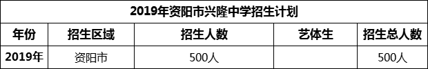 2024年資陽市興隆中學(xué)招生計(jì)劃是多少？