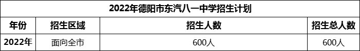 2024年德陽(yáng)市東汽八一中學(xué)招生計(jì)劃是多少？