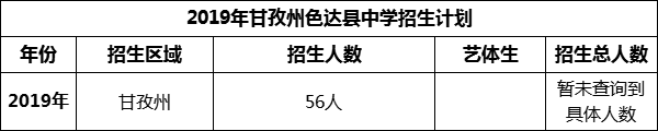 2024年甘孜州色達(dá)縣中學(xué)招生計(jì)劃是多少？