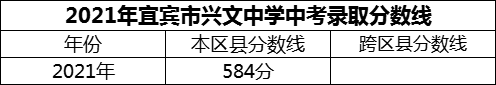 2024年宜賓市興文中學招生分數(shù)是多少分？