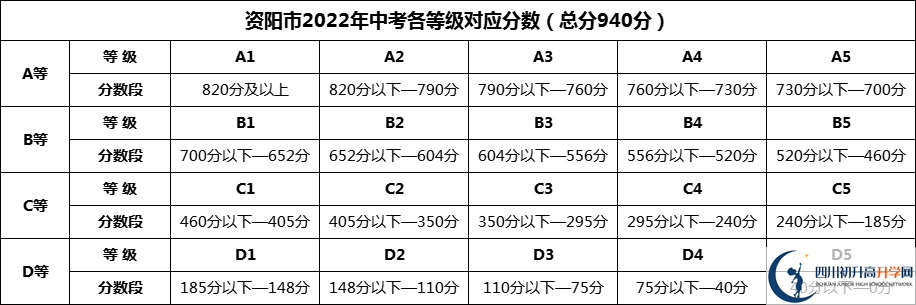 2024年資陽(yáng)市樂(lè)至中學(xué)招生分?jǐn)?shù)是多少分？