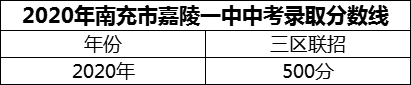2024年南充市嘉陵一中招生分?jǐn)?shù)是多少分？