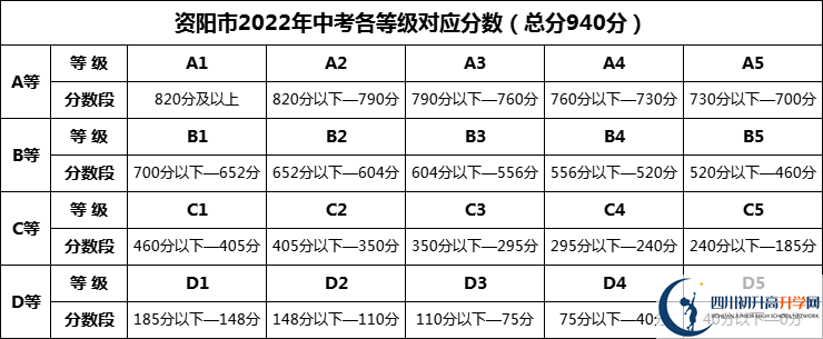 2024年資陽市丹山中學(xué)招生分?jǐn)?shù)是多少分？