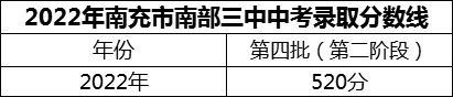 2024年南充市南部三中招生分數(shù)是多少分？