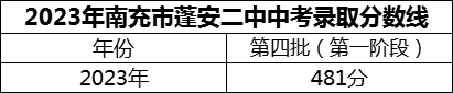 2024年南充市蓬安二中招生分?jǐn)?shù)是多少分？