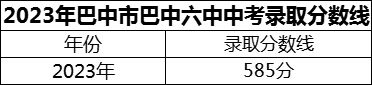 2024年巴中市巴中六中招生分?jǐn)?shù)是多少分？
