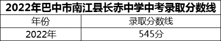 2024年巴中市南江縣長(zhǎng)赤中學(xué)招生分?jǐn)?shù)是多少分？