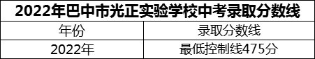 2024年巴中市光正實驗學校招生分數(shù)是多少分？