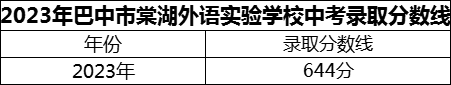 2024年巴中市巴中棠湖外語(yǔ)實(shí)驗(yàn)學(xué)校招生分?jǐn)?shù)是多少分？