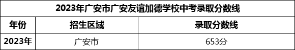 2024年廣安市廣安友誼加德學(xué)校招生分數(shù)是多少分？
