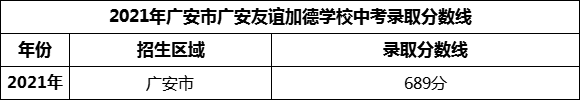 2024年廣安市廣安友誼加德學(xué)校招生分數(shù)是多少分？