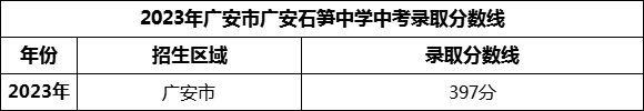 2024年廣安市廣安石筍中學招生分數是多少分？