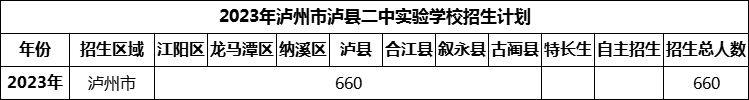 2024年瀘州市瀘縣二中實驗學校招生計劃是多少？