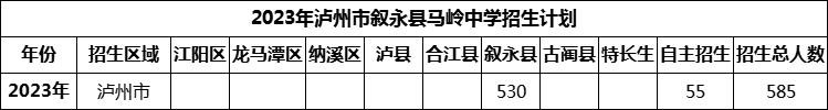 2024年瀘州市敘永縣馬嶺中學(xué)招生計(jì)劃是多少？